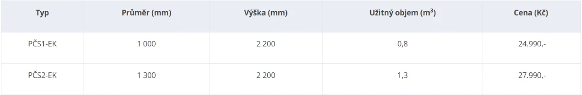 Přečerpávací stanice pro gravitační kanalizaci - čerpadlo s výtlakem 12 m